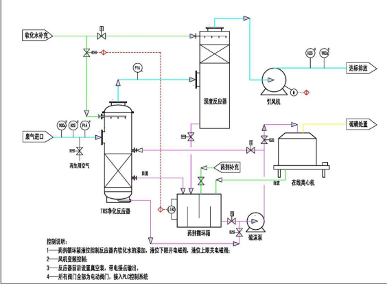 脱硫2.png